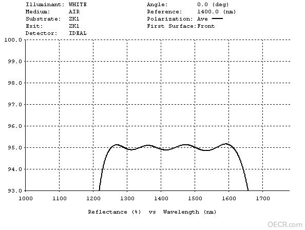 1250-1620t5%.JPG