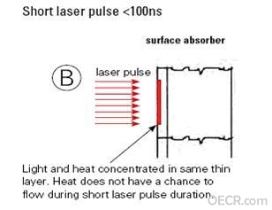 Surface absorberB.JPG