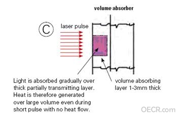Volume absorberC.JPG