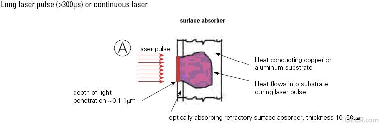 Surface absorberA.JPG