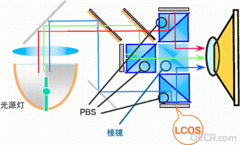 lcos示意图.gif