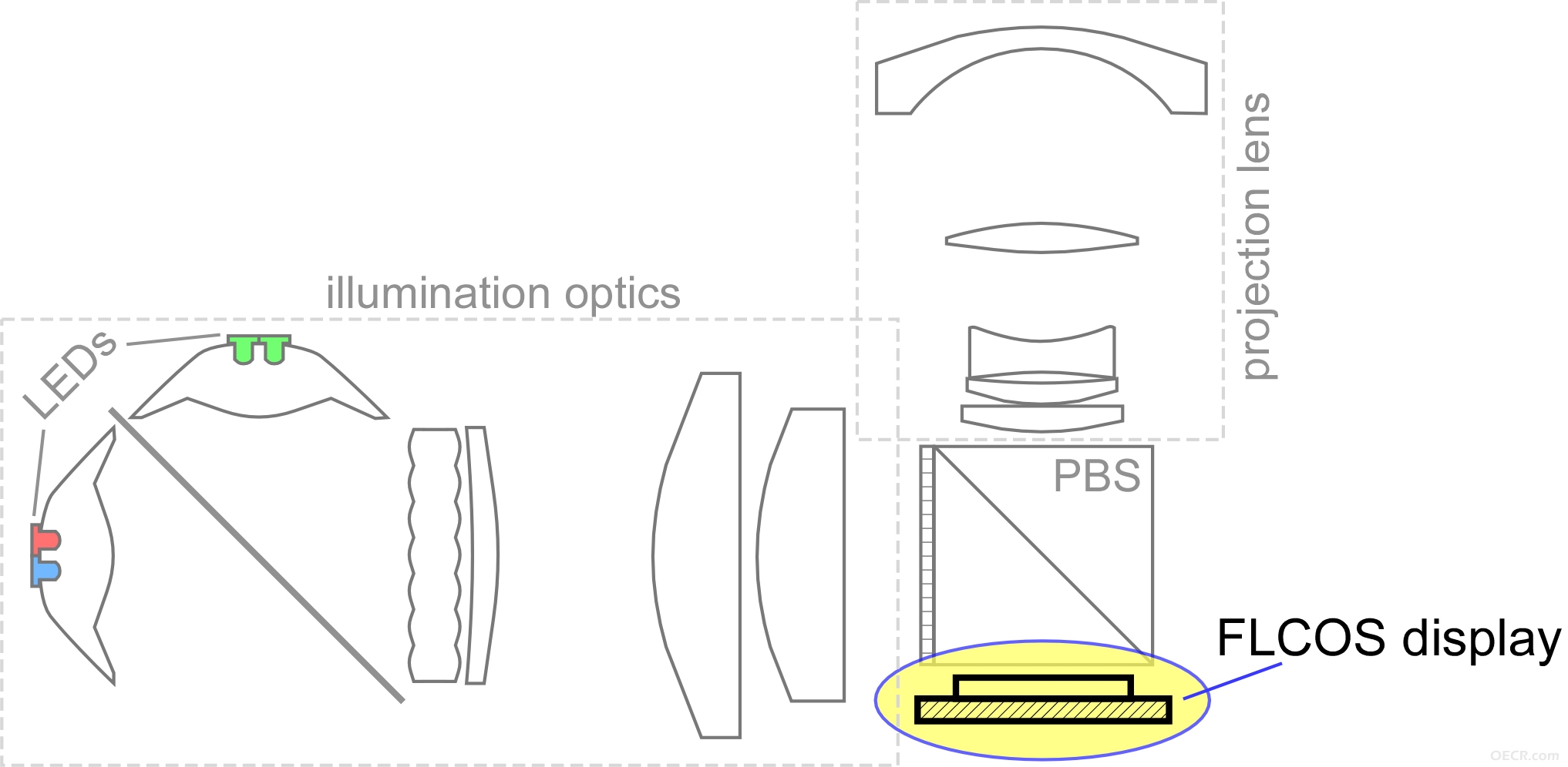 102-projector-layout.jpg