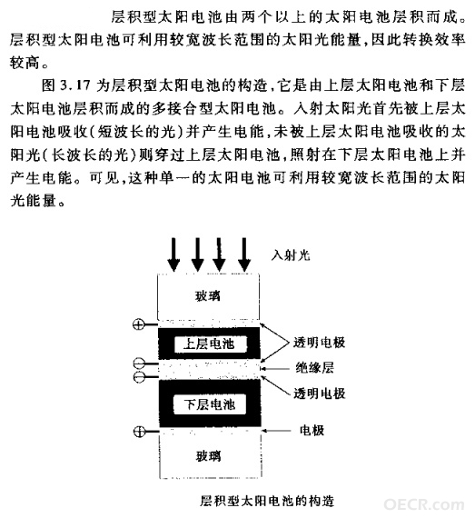 层积型太阳能电池.jpg
