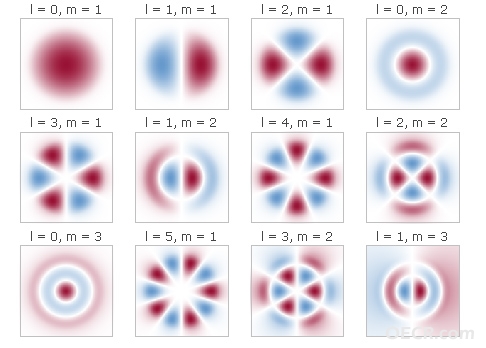 fiber_modes.jpg