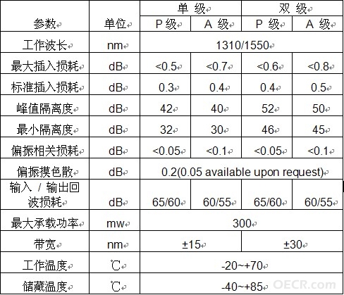 在线式隔离器参数.jpg
