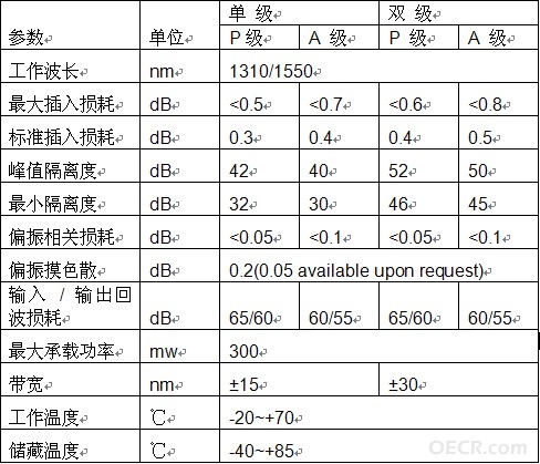在线式隔离器参数2.jpg