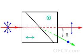 洛匈棱镜  Rochon polarizer 光路图