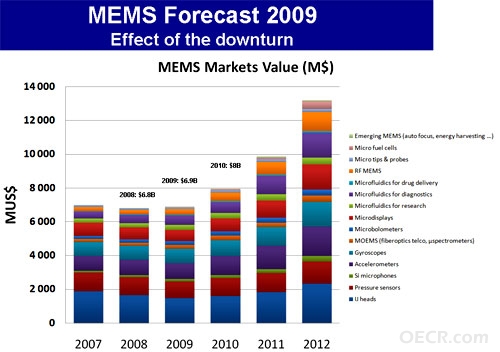 126013-mems_market_061909memsyole_jpg_.jpg